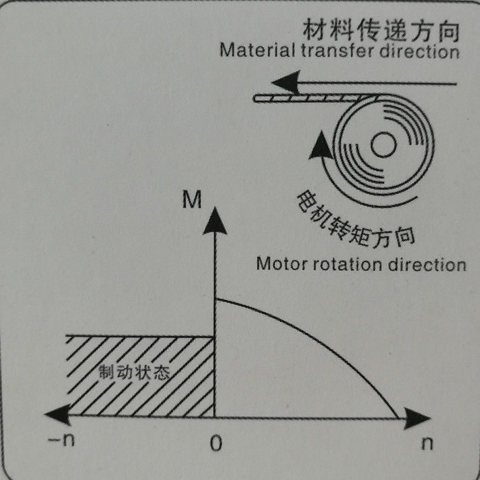 力矩電機(jī)原理....